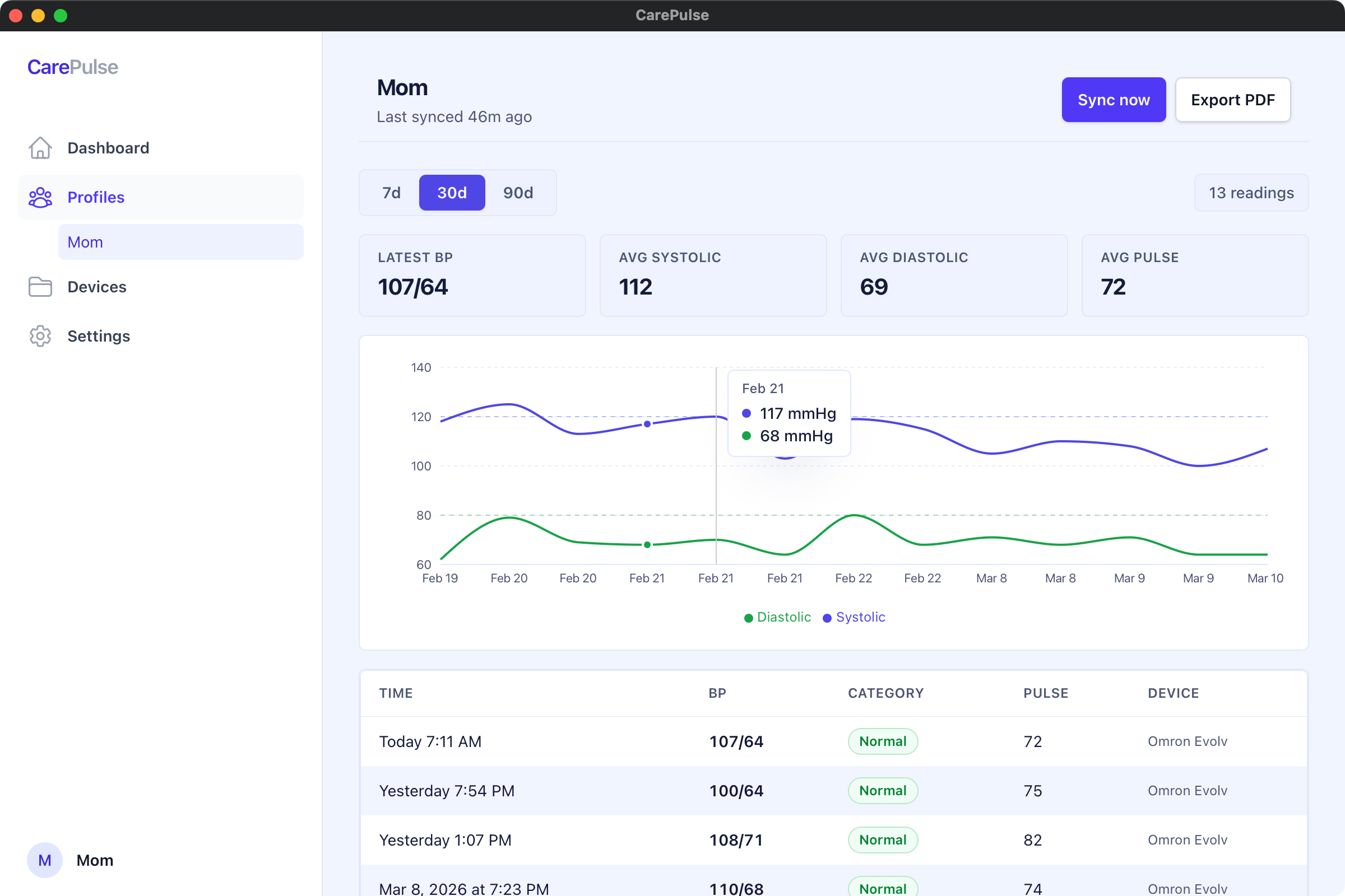 CarePulse readings and trends screen